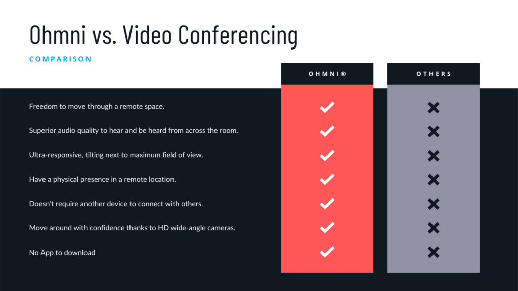 Ohmni vs. Video Conferencing