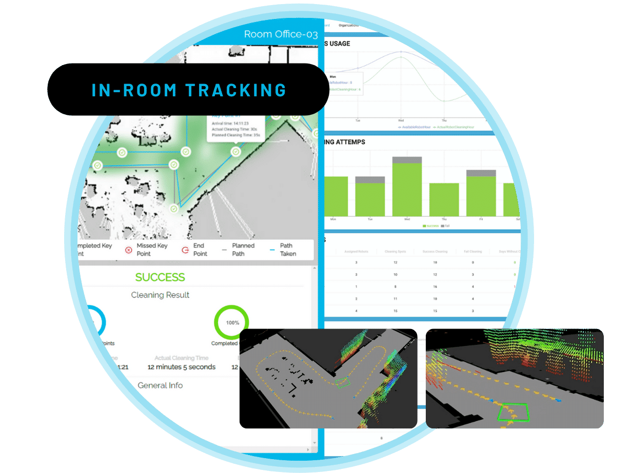In-Room-Tracking