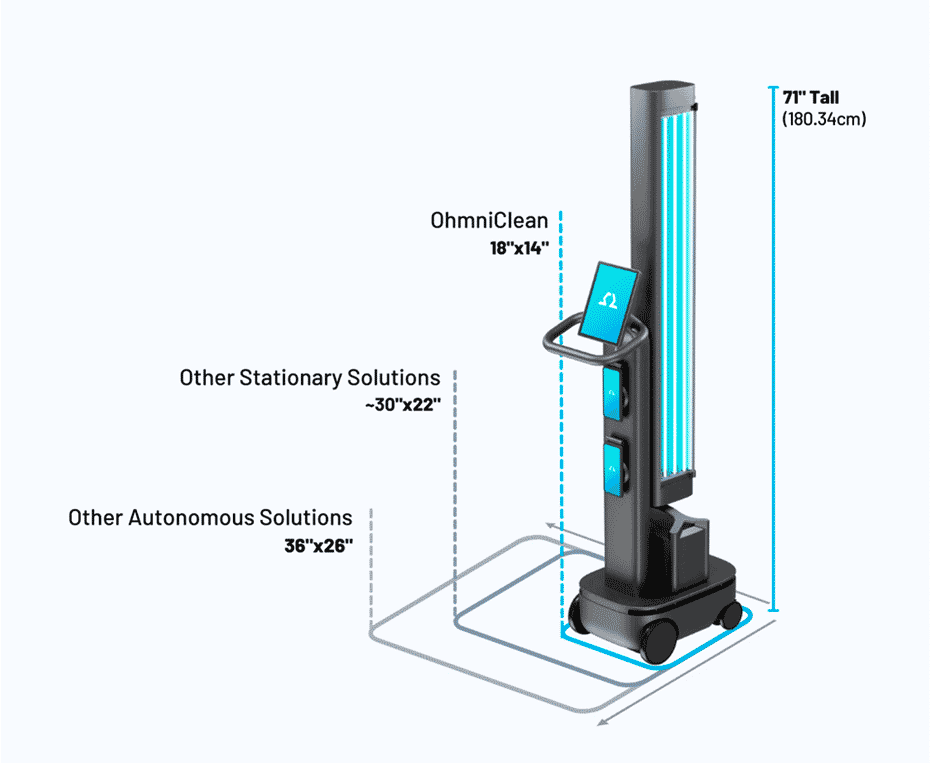 The size of OhmniClean disinfection robot compared to others